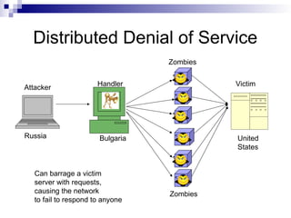Distributed Denial of Service
Zombies
Victim
Attacker Handler
Can barrage a victim
server with requests,
causing the network
to fail to respond to anyone
Russia Bulgaria United
States
Zombies
 
