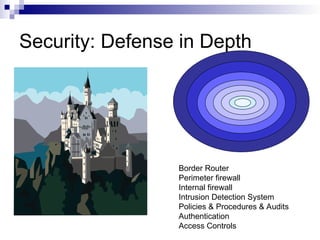 Security: Defense in Depth
Border Router
Perimeter firewall
Internal firewall
Intrusion Detection System
Policies & Procedures & Audits
Authentication
Access Controls
 