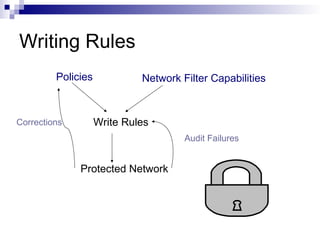 Writing Rules
Policies Network Filter Capabilities
Write Rules
Protected Network
Audit Failures
Corrections
 