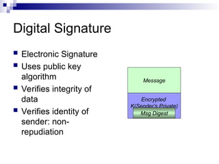 Encrypted
K(Sender’s Private)
Digital Signature
 Electronic Signature
 Uses public key
algorithm
 Verifies integrity of
data
 Verifies identity of
sender: non-
repudiation
Message
Msg Digest
 