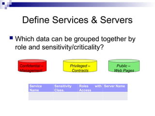 Define Services & Servers
 Which data can be grouped together by
role and sensitivity/criticality?
Service
Name
Sensitivity
Class.
Roles with
Access
Server Name
Confidential –
Management
Public –
Web Pages
Privileged –
Contracts
 