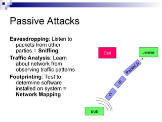 Passive Attacks
Eavesdropping: Listen to
packets from other
parties = Sniffing
Traffic Analysis: Learn
about network from
observing traffic patterns
Footprinting: Test to
determine software
installed on system =
Network Mapping
B
Packet A
C
Bob
Jennie
Carl
 