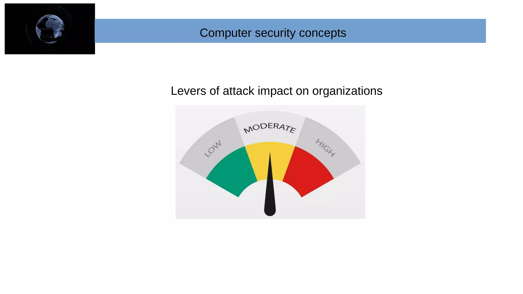 Levers of attack impact on organizations
Computer security concepts
 