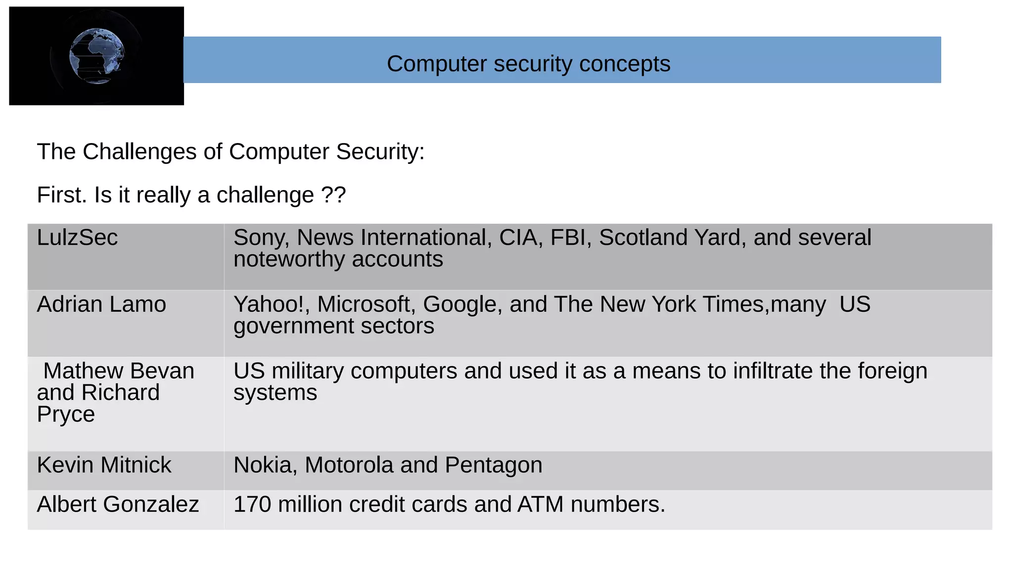 The Challenges of Computer Security:
First. Is it really a challenge ??
LulzSec Sony, News International, CIA, FBI, Scotland Yard, and several
noteworthy accounts
Adrian Lamo Yahoo!, Microsoft, Google, and The New York Times,many US
government sectors
Mathew Bevan
and Richard
Pryce
US military computers and used it as a means to infiltrate the foreign
systems
Kevin Mitnick Nokia, Motorola and Pentagon
Albert Gonzalez 170 million credit cards and ATM numbers.
Computer security concepts
 
