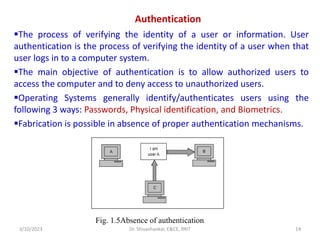 Network Security-Module_1.pdf