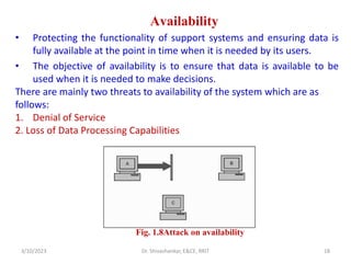 Network Security-Module_1.pdf