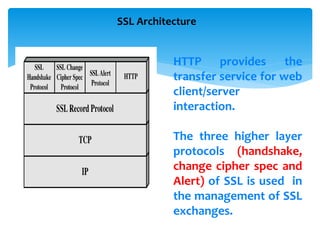 Network Security- Secure Socket Layer | PPTX