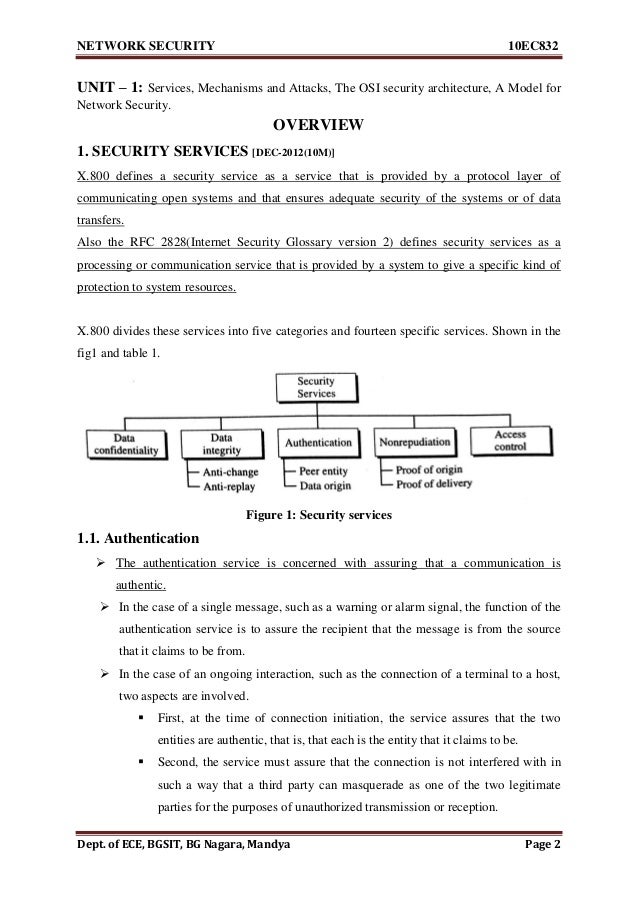 Network Security 10ec832 Vtu Notes