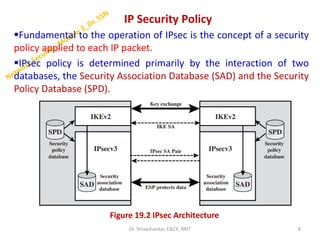 Network Security_3rd Module_Dr. Shivashankar | PDF