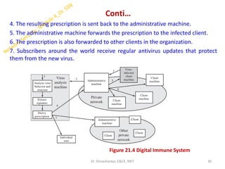 Conti…
4. The resulting prescription is sent back to the administrative machine.
5. The administrative machine forwards the prescription to the infected client.
6. The prescription is also forwarded to other clients in the organization.
7. Subscribers around the world receive regular antivirus updates that protect
them from the new virus.
30
Dr. Shivashankar, E&CE, RRIT
Figure 21.4 Digital Immune System
 
