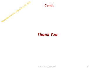 Conti..
Thank You
34
Dr. Shivashankar, E&CE, RRIT
 