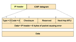 Network Security and Analysis with Python | PDF