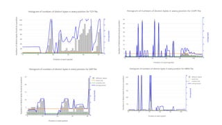 Network Security and Analysis with Python | PDF