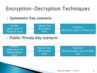 

Symmetric Key scenario

Sender
(plain text) 
SK(plain text)



Cipher Text
(Encrypted
text)

Receiver
SK(Cipher text)  Plain text

Public-Private Key scenario

Sender
(plain text) 
PubKey(plain
text)

Cipher Text
(Encrypted
text)

Receiver
PrivKey(Cipher text)  Plain
text

Raj Kumar Rampelli

3/3/2014

10

 