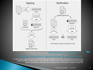 Performance factor-4:
Digital signature generation & verification

A valid digital signature gives a recipient reason to believe that the message was created by a
known sender (Authenticity), such that the sender cannot deny having sent the message
(Non-repudiation) and that the message was not altered in transit (Integrity).
Raj Kumar Rampelli

3/3/2014

16

 