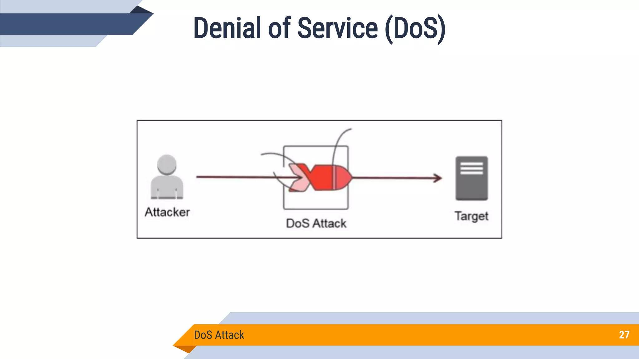 DoS Attack 27
Denial of Service (DoS)
 
