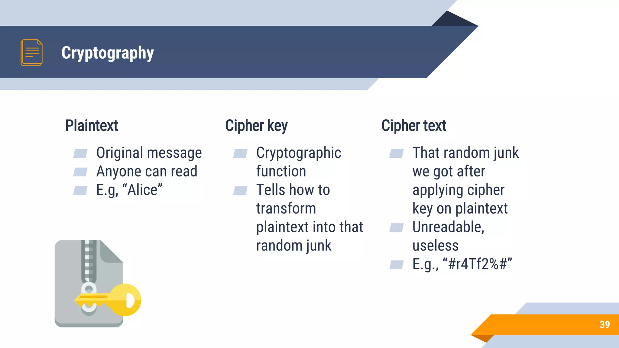 Cryptography
Plaintext
▰ Original message
▰ Anyone can read
▰ E.g, “Alice”
Cipher key
▰ Cryptographic
function
▰ Tells how to
transform
plaintext into that
random junk
Cipher text
▰ That random junk
we got after
applying cipher
key on plaintext
▰ Unreadable,
useless
▰ E.g., “#r4Tf2%#”
39
 