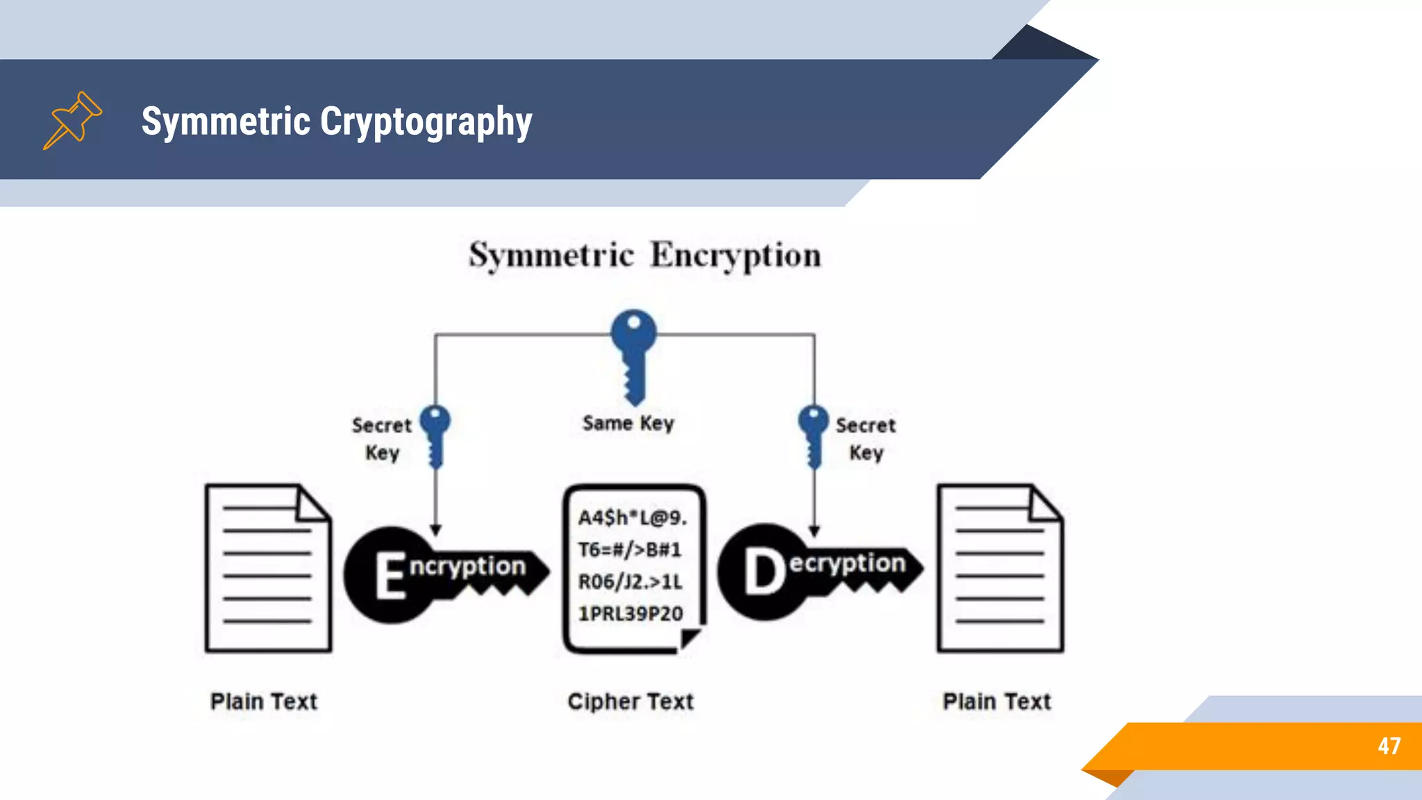Symmetric Cryptography
47
 