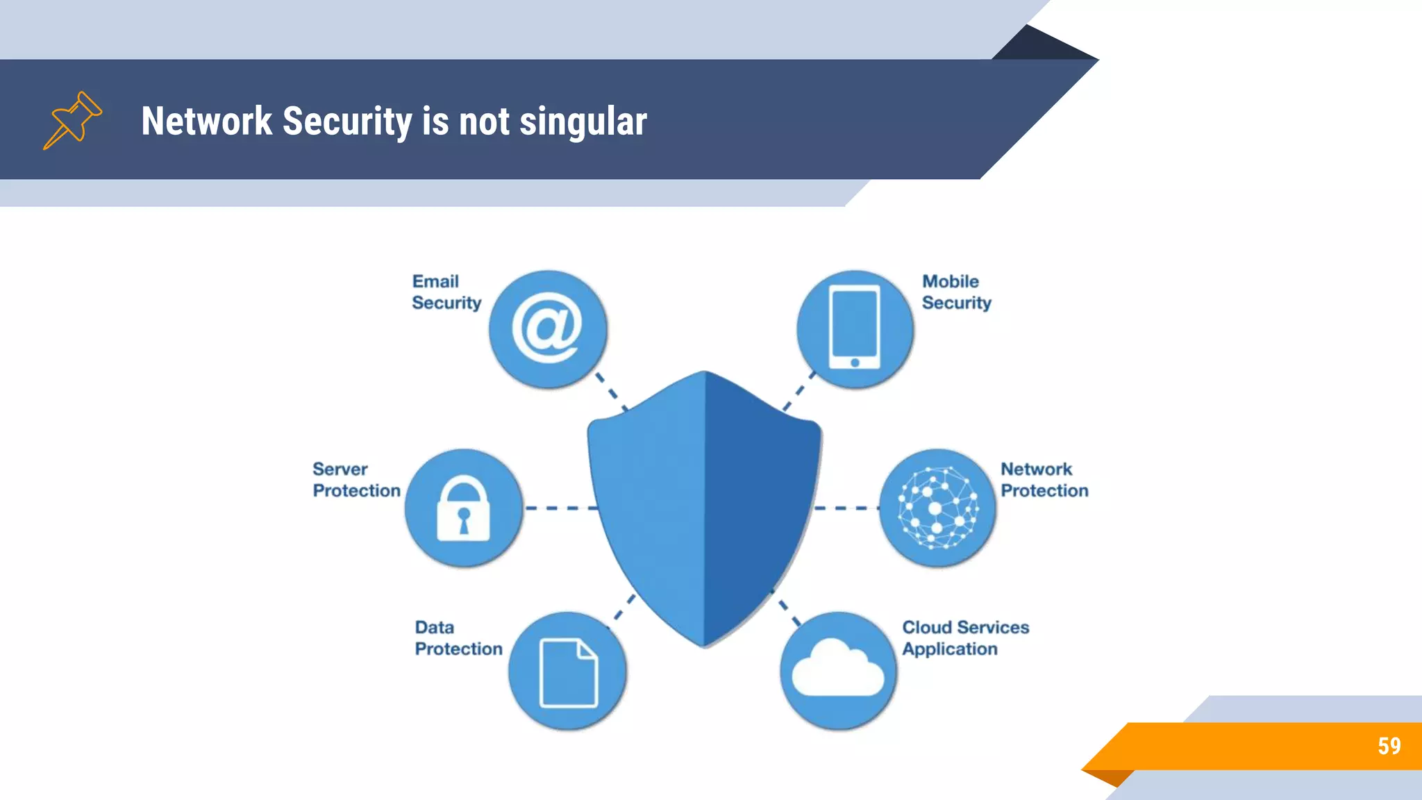Network Security is not singular
59
 