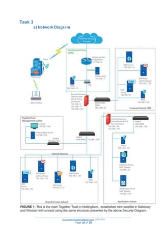 _________________________________________________________________________________________
Action.mjk.mojakwe@gmail.com .IDM.2018
Page 10 of 20
Task 3
a) Network Diagram
 