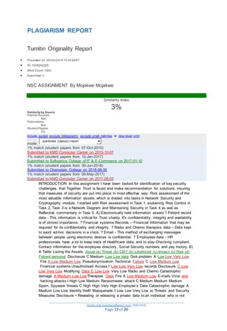 _________________________________________________________________________________________
Action.mjk.mojakwe@gmail.com .IDM.2018
Page 17 of 20
PLAGIARISM REPORT
Turnitin Originality Report
 Processed on: 29-Oct-2018 10:04SAST
 ID: 1028292225
 Word Count: 1920
 Submitted: 3
NSC ASSIGNMENT By Mojakwe Mojakwe
Similarity Index
3%
Similarityby Source
Internet Sources:
N/A
Publications:
N/A
Student Papers:
3%
include quoted exclude bibliography exclude small matches dow nload print
mode:
quickview (classic) report
1% match (student papers from 07-Oct-2015)
Submitted to KMD Computer Center on 2015-10-07
1% match (student papers from 10-Jan-2017)
Submitted to Softwarica College of IT & E-Commerce on 2017-01-10
1% match (student papers from 30-Jun-2018)
Submitted to Champlain College on 2018-06-30
1% match (student papers from 05-May-2017)
Submitted to KMD Computer Center on 2017-05-05
INTRODUCTION In this assignment I have been tasked for identification of key security
challenges, that Together Trust is faced and make recommendation for solutions, insuring
that measures of security are put into place in most effective way. Risk assessment of the
most valuable information assets, which is divided into tasks in Network Security and
Cryptography module. I started with Risk assessment in Task 1, explaining Risk Control in
Task 2, Task 3 is a Network Diagram and Maintaining Security in Task 4 as well as
Reflective commentary in Task 5. A) Electronically held information assets ? Patient record
data - This information is critical for Trust charity. It's confidentiality, integrity and availability
is of utmost importance. ? Financial systems Records – Financial Information that may be
required for its confidentiality and integrity. ? Radio and Chemo therapies data – Data kept
to avoid ad-hoc decisions in a crisis. ? Email - This method of exchanging messages
between people using electronic devices is confidential. ? Employees data - HR
professionals have a lot to keep track of Healthcare data, and to stay Checking compliant.
Contact information for the employee directory, Social Security numbers and pay history. B)
A Table Listing the Assets. Asset (a) Threat (b) CIA? (b) Likelihood (c) Impact (c) Risk (d)
Patient personal Disclosure C Medium Low Low data Disk problem A LowLow Very Low
Fire A Low Medium Low Pseudonymisation Technical Failure C Low Medium Low
Financial systems Unauthorised Access I Low Low Very Low records Disclosure C Low
Low Very Low Modifying Data C Low Low Very Low Radio and Chemo Catastrophic
damage A Medium Low LowTherapies Data Fire A Low Medium Low E-mails Virus and
hacking attacks I High Low Medium Ransomware attack C Medium Medium Medium
Spam, Spyware threats C High High Very High Employee’s Data Catastrophic damage A
Medium Low Low Identity theft/ Masquerade I Low Low Very Low a) Threats and Security
Measures Disclosure • Revealing or releasing a private data to an individual who is not
 
