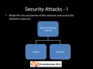 Network security and protocols | PPT