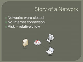  Networks  were closed
 No Internet connection
 Risk – relatively low




                            PC


             Server




                           Laptop
 
