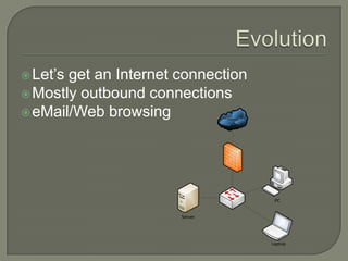  Let’sget an Internet connection
 Mostly outbound connections
 eMail/Web browsing            Internet




                                            PC


                       Server




                                           Laptop
 