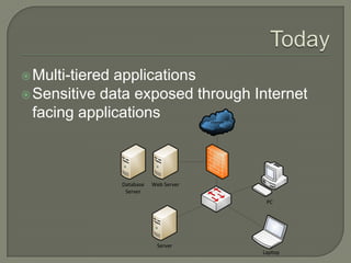  Multi-tieredapplications
 Sensitive data exposed through Internet
  facing applications                    Internet




                 Database   Web Server
                  Server
                                                     PC




                             Server
                                                    Laptop
 