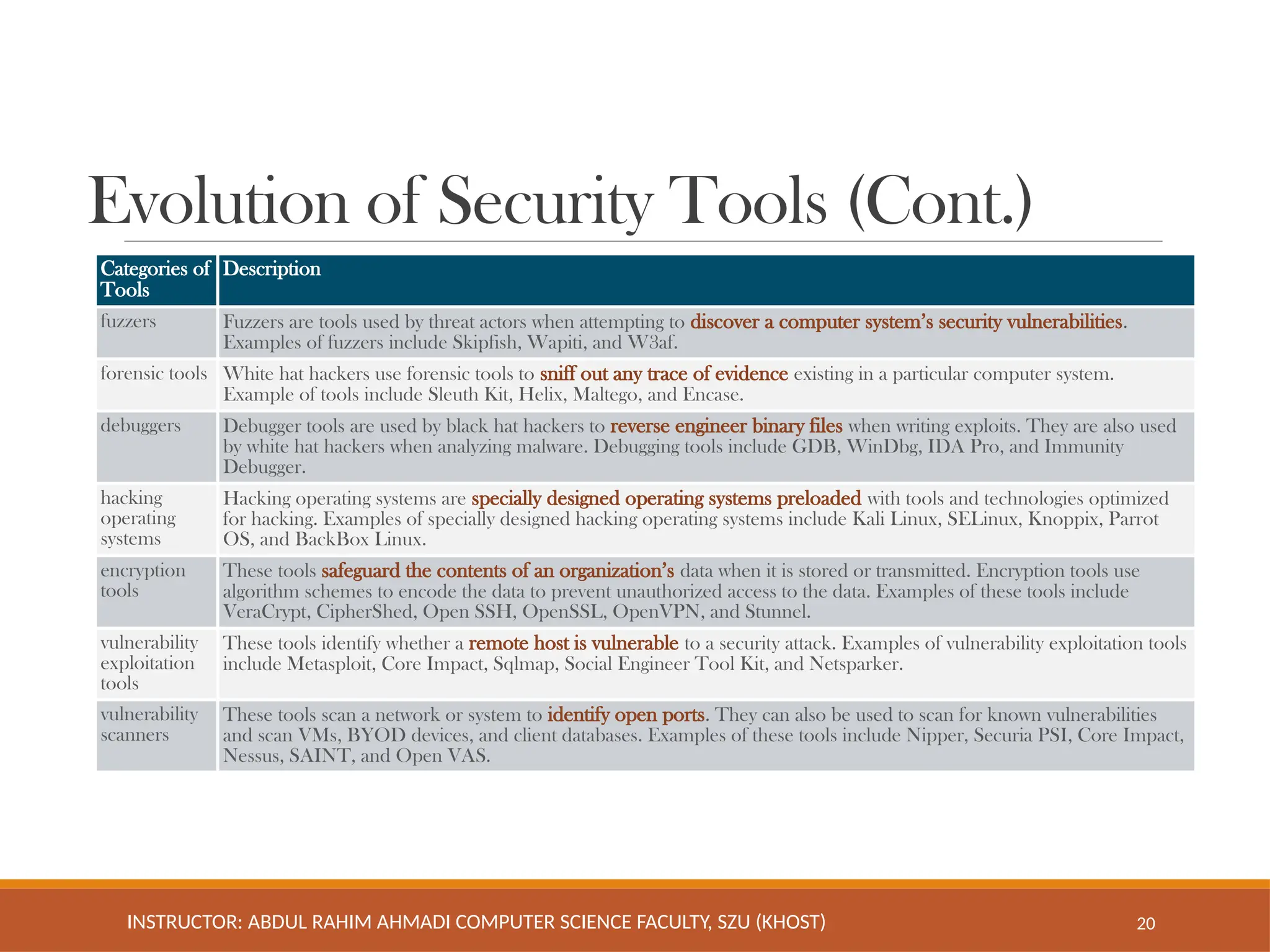 Network Security Chapter-2 Computer Science.pptx