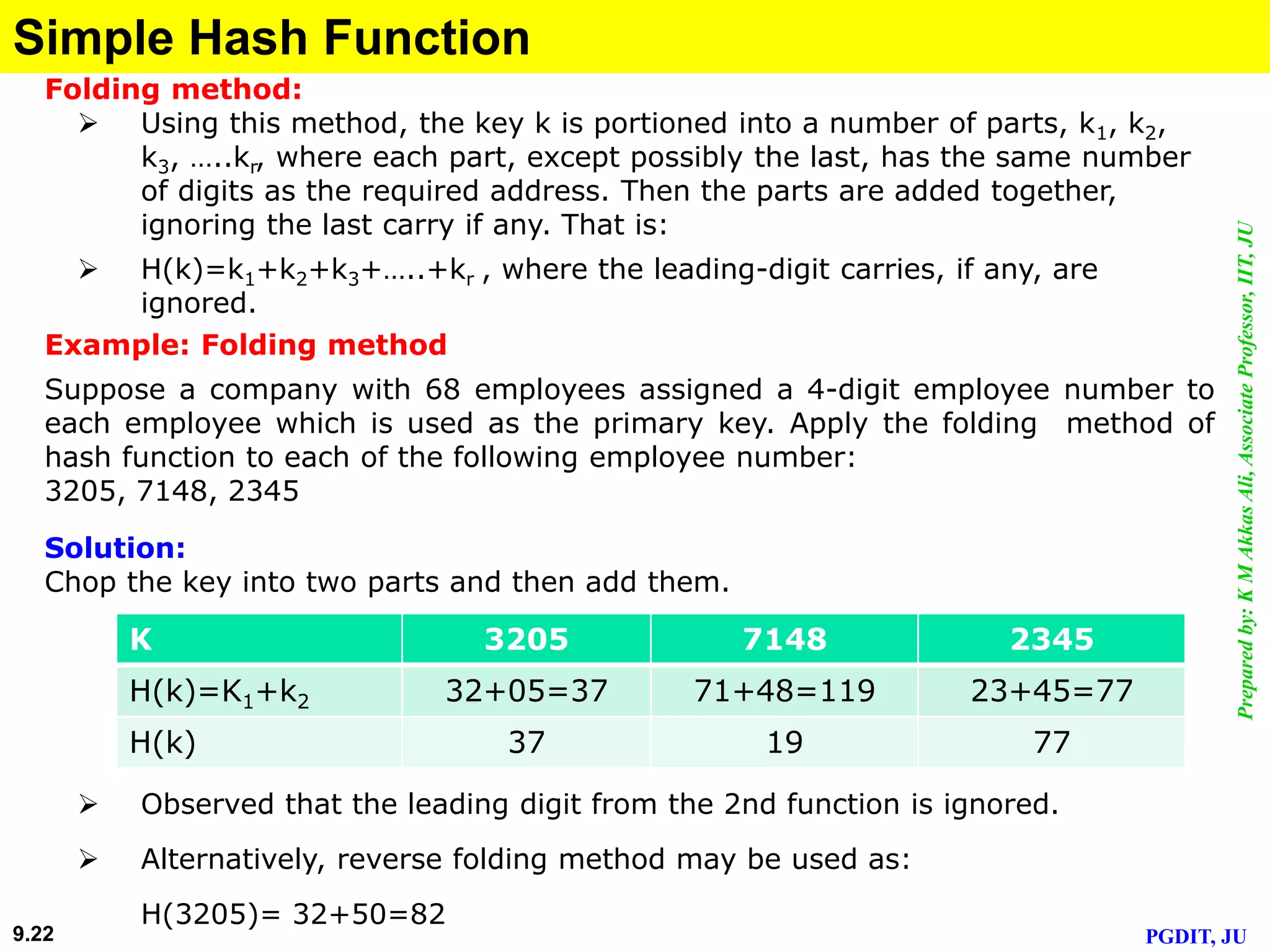 Preparedby:KMAkkasAli,AssociateProfessor,IIT,JU
PGDIT, JU9.22
Simple Hash Function
Folding method:
 Using this method, the key k is portioned into a number of parts, k1, k2,
k3, …..kr, where each part, except possibly the last, has the same number
of digits as the required address. Then the parts are added together,
ignoring the last carry if any. That is:
 H(k)=k1+k2+k3+…..+kr , where the leading-digit carries, if any, are
ignored.
Example: Folding method
Suppose a company with 68 employees assigned a 4-digit employee number to
each employee which is used as the primary key. Apply the folding method of
hash function to each of the following employee number:
3205, 7148, 2345
Solution:
Chop the key into two parts and then add them.
 Observed that the leading digit from the 2nd function is ignored.
 Alternatively, reverse folding method may be used as:
H(3205)= 32+50=82
K 3205 7148 2345
H(k)=K1+k2 32+05=37 71+48=119 23+45=77
H(k) 37 19 77
 