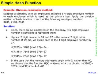 Preparedby:KMAkkasAli,AssociateProfessor,IIT,JU
PGDIT, JU9.20
Simple Hash Function
Example: Division-remainder method:
Suppose a company with 68 employees assigned a 4-digit employee number
to each employee which is used as the primary key. Apply the division
method of hash function to each of the following employee number:
3205, 7148, 2345
Solution:
 Since, there are 68 employees in the company, two digit employee
number is sufficient to represent them.
 Highest 2 digit number is 99 and 97 is the nearest 2 digit prime
number of 99. So, we divide each of the 4 digit employee number by
97.
H(3205)= 3205 (mod 97)= 04.
H(7148)= 7148 (mod 97)= 67
H(2345)= 2345 (mod 97)= 17
 In the case that the memory addresses begin with 01 rather than 00,
we choose that the function H(k) = k(mod m)+1 to obtain. H(3205)=
3205 (mod 97)+1= 4+1=05
 