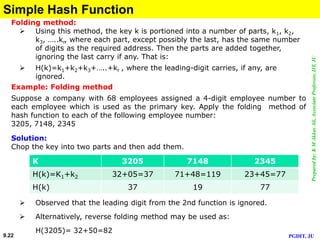 Preparedby:KMAkkasAli,AssociateProfessor,IIT,JU
PGDIT, JU9.22
Simple Hash Function
Folding method:
 Using this method, the key k is portioned into a number of parts, k1, k2,
k3, …..kr, where each part, except possibly the last, has the same number
of digits as the required address. Then the parts are added together,
ignoring the last carry if any. That is:
 H(k)=k1+k2+k3+…..+kr , where the leading-digit carries, if any, are
ignored.
Example: Folding method
Suppose a company with 68 employees assigned a 4-digit employee number to
each employee which is used as the primary key. Apply the folding method of
hash function to each of the following employee number:
3205, 7148, 2345
Solution:
Chop the key into two parts and then add them.
 Observed that the leading digit from the 2nd function is ignored.
 Alternatively, reverse folding method may be used as:
H(3205)= 32+50=82
K 3205 7148 2345
H(k)=K1+k2 32+05=37 71+48=119 23+45=77
H(k) 37 19 77
 