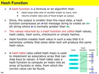 Network security cryptographic hash function | PPT | Databases ...