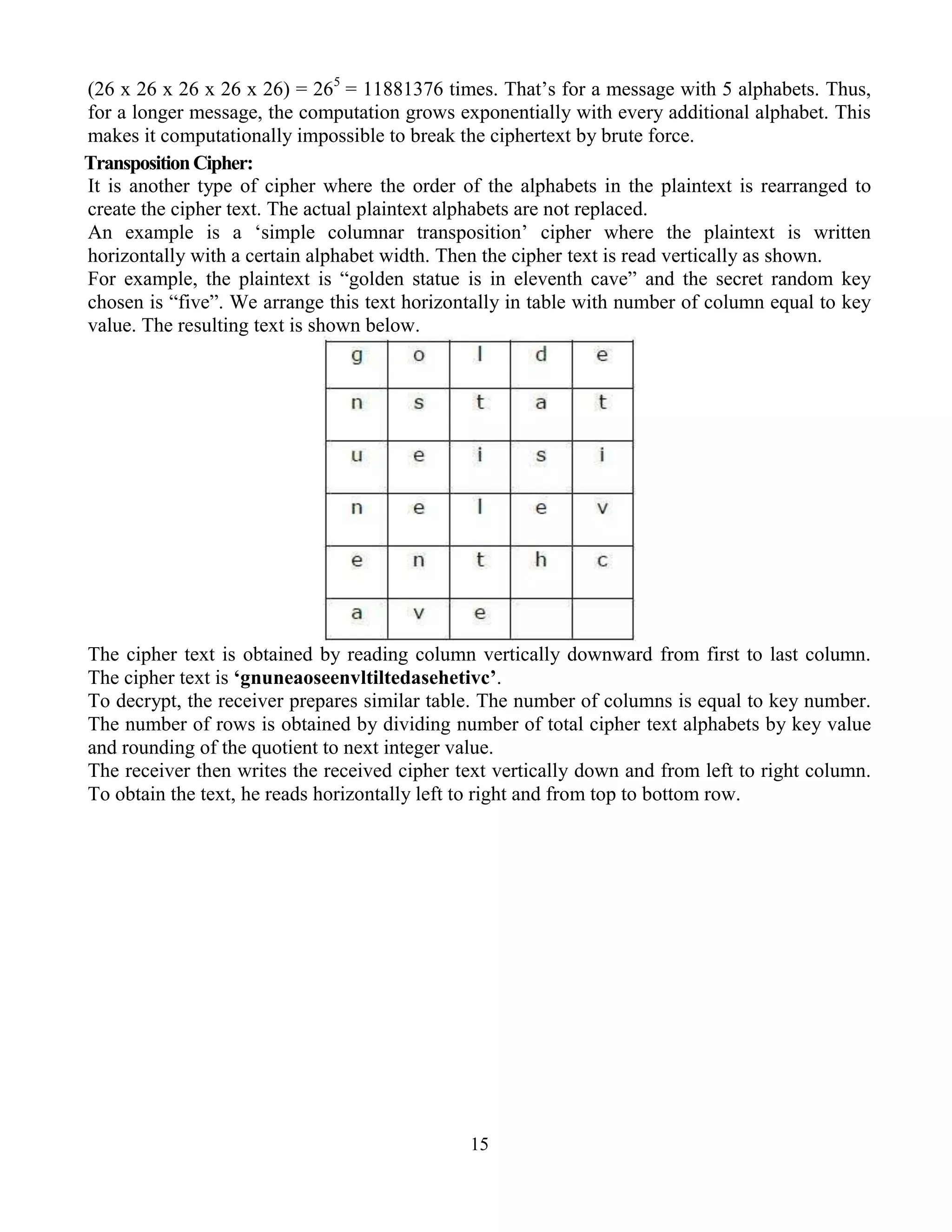 15
(26 x 26 x 26 x 26 x 26) = 265
= 11881376 times. That’s for a message with 5 alphabets. Thus,
for a longer message, the computation grows exponentially with every additional alphabet. This
makes it computationally impossible to break the ciphertext by brute force.
TranspositionCipher:
It is another type of cipher where the order of the alphabets in the plaintext is rearranged to
create the cipher text. The actual plaintext alphabets are not replaced.
An example is a ‘simple columnar transposition’ cipher where the plaintext is written
horizontally with a certain alphabet width. Then the cipher text is read vertically as shown.
For example, the plaintext is “golden statue is in eleventh cave” and the secret random key
chosen is “five”. We arrange this text horizontally in table with number of column equal to key
value. The resulting text is shown below.
The cipher text is obtained by reading column vertically downward from first to last column.
The cipher text is ‘gnuneaoseenvltiltedasehetivc’.
To decrypt, the receiver prepares similar table. The number of columns is equal to key number.
The number of rows is obtained by dividing number of total cipher text alphabets by key value
and rounding of the quotient to next integer value.
The receiver then writes the received cipher text vertically down and from left to right column.
To obtain the text, he reads horizontally left to right and from top to bottom row.
 