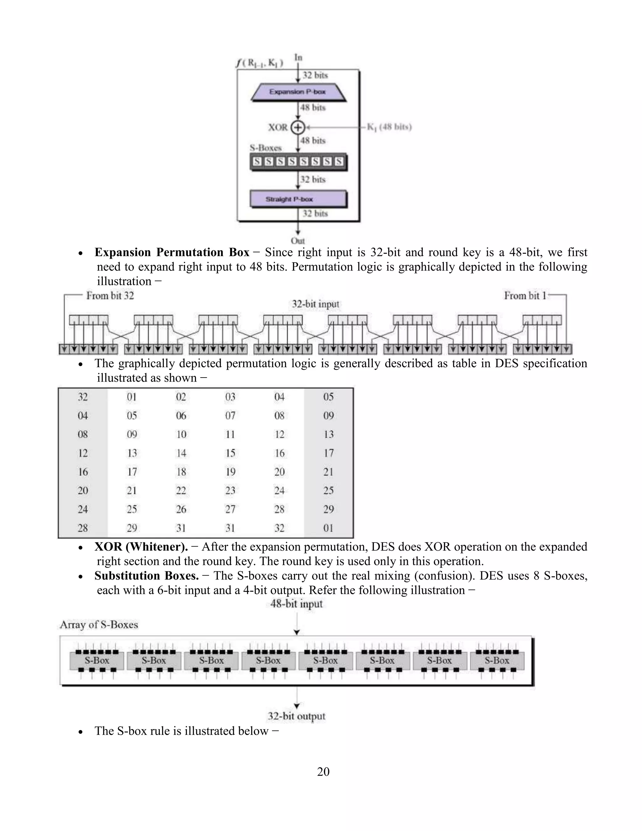 20
 Expansion Permutation Box − Since right input is 32-bit and round key is a 48-bit, we first
need to expand right input to 48 bits. Permutation logic is graphically depicted in the following
illustration −
 The graphically depicted permutation logic is generally described as table in DES specification
illustrated as shown −
 XOR (Whitener). − After the expansion permutation, DES does XOR operation on the expanded
right section and the round key. The round key is used only in this operation.
 Substitution Boxes. − The S-boxes carry out the real mixing (confusion). DES uses 8 S-boxes,
each with a 6-bit input and a 4-bit output. Refer the following illustration −
 The S-box rule is illustrated below −
 