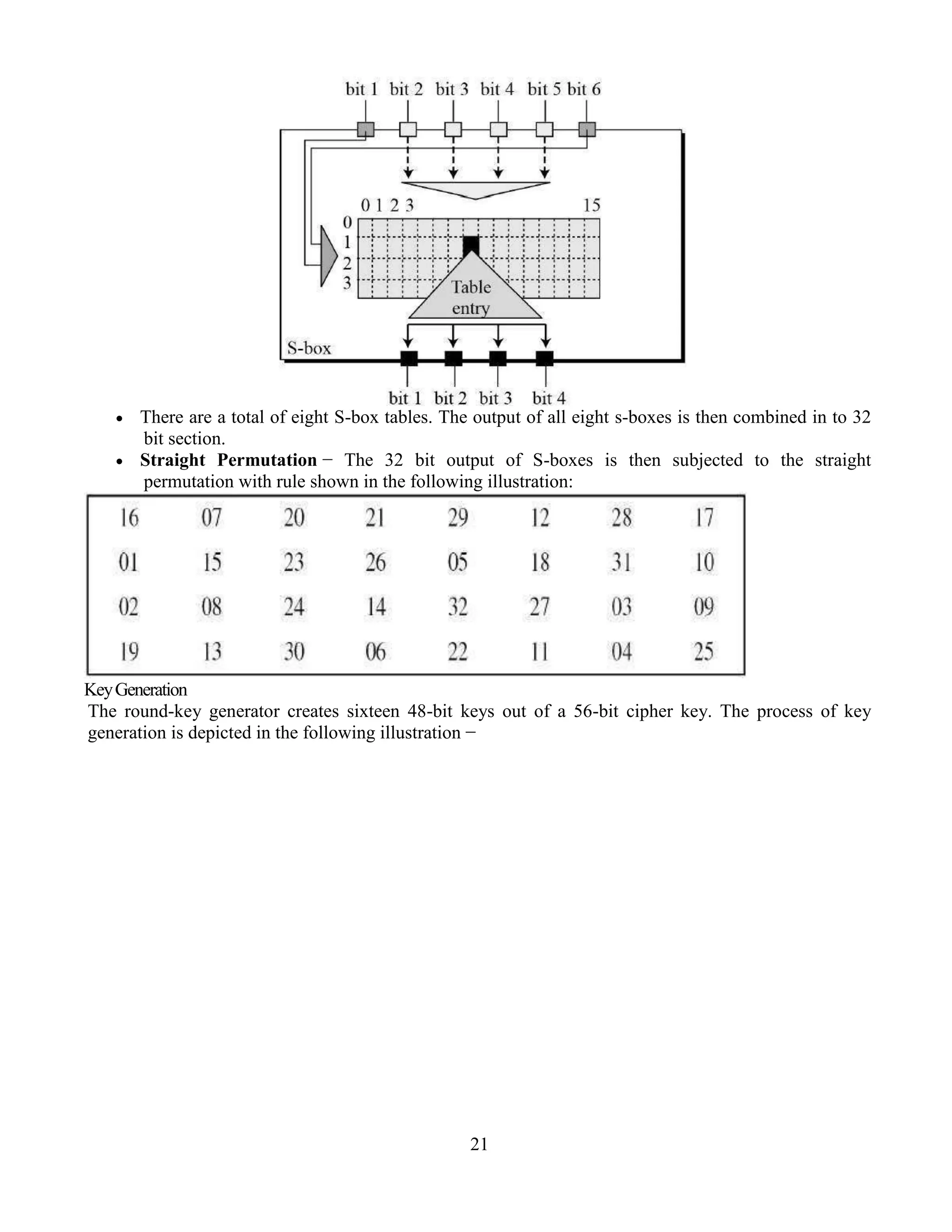 21
 There are a total of eight S-box tables. The output of all eight s-boxes is then combined in to 32
bit section.
 Straight Permutation − The 32 bit output of S-boxes is then subjected to the straight
permutation with rule shown in the following illustration:
KeyGeneration
The round-key generator creates sixteen 48-bit keys out of a 56-bit cipher key. The process of key
generation is depicted in the following illustration −
 