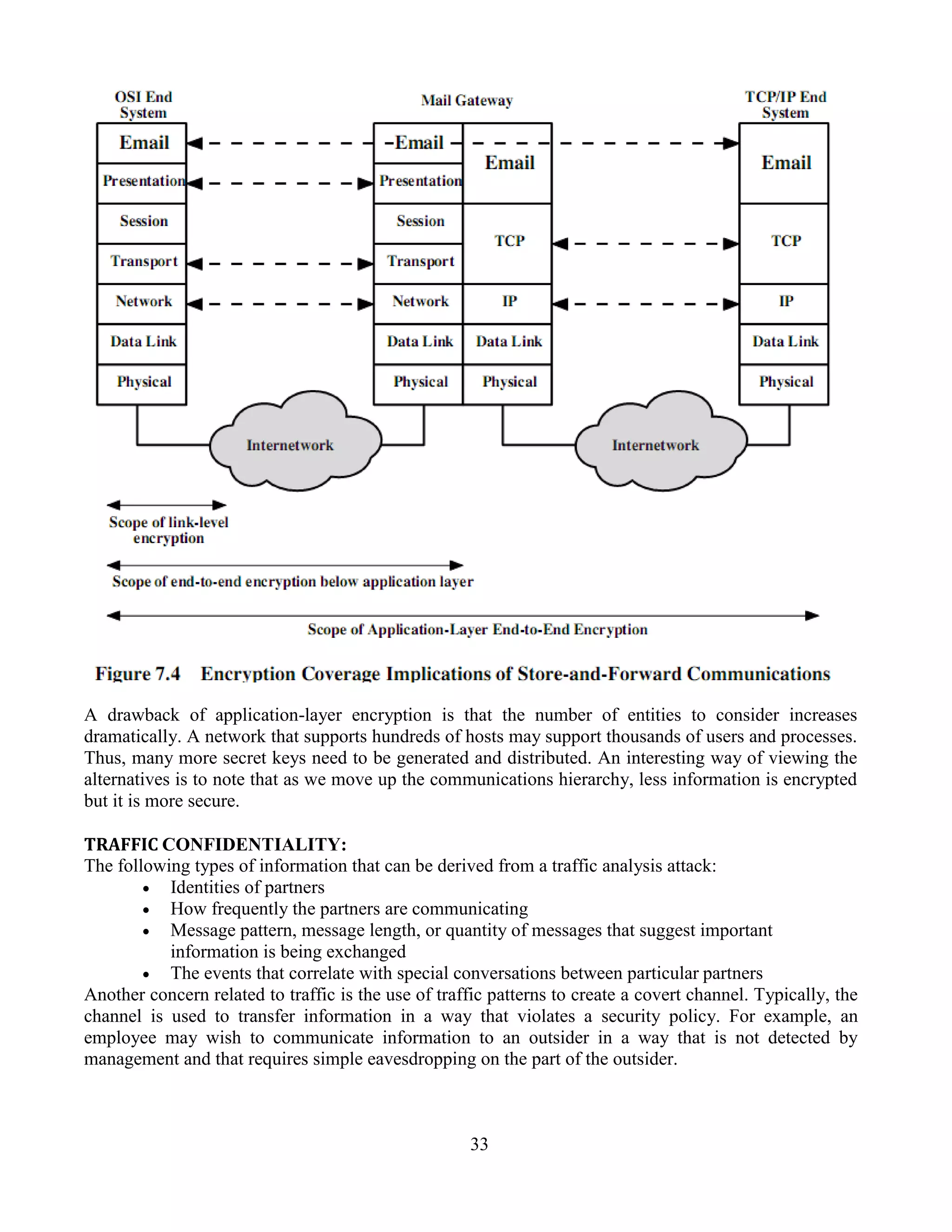 33
A drawback of application-layer encryption is that the number of entities to consider increases
dramatically. A network that supports hundreds of hosts may support thousands of users and processes.
Thus, many more secret keys need to be generated and distributed. An interesting way of viewing the
alternatives is to note that as we move up the communications hierarchy, less information is encrypted
but it is more secure.
TRAFFIC CONFIDENTIALITY:
The following types of information that can be derived from a traffic analysis attack:
 Identities of partners
 How frequently the partners are communicating
 Message pattern, message length, or quantity of messages that suggest important
information is being exchanged
 The events that correlate with special conversations between particular partners
Another concern related to traffic is the use of traffic patterns to create a covert channel. Typically, the
channel is used to transfer information in a way that violates a security policy. For example, an
employee may wish to communicate information to an outsider in a way that is not detected by
management and that requires simple eavesdropping on the part of the outsider.
 
