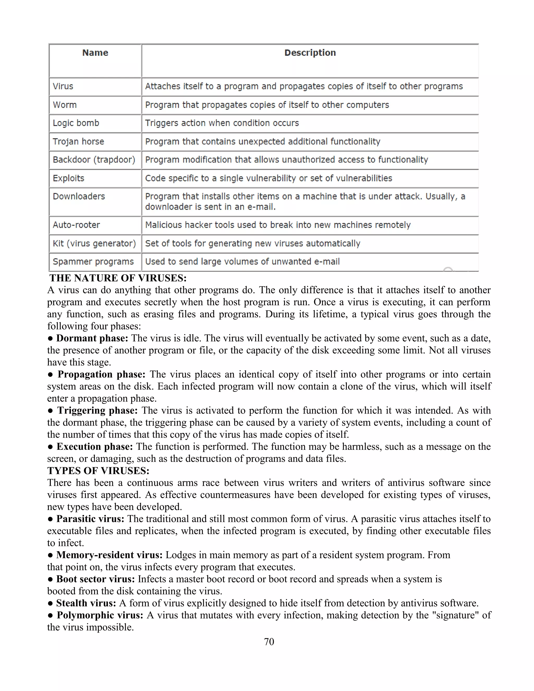 70
THE NATURE OF VIRUSES:
A virus can do anything that other programs do. The only difference is that it attaches itself to another
program and executes secretly when the host program is run. Once a virus is executing, it can perform
any function, such as erasing files and programs. During its lifetime, a typical virus goes through the
following four phases:
● Dormant phase: The virus is idle. The virus will eventually be activated by some event, such as a date,
the presence of another program or file, or the capacity of the disk exceeding some limit. Not all viruses
have this stage.
● Propagation phase: The virus places an identical copy of itself into other programs or into certain
system areas on the disk. Each infected program will now contain a clone of the virus, which will itself
enter a propagation phase.
● Triggering phase: The virus is activated to perform the function for which it was intended. As with
the dormant phase, the triggering phase can be caused by a variety of system events, including a count of
the number of times that this copy of the virus has made copies of itself.
● Execution phase: The function is performed. The function may be harmless, such as a message on the
screen, or damaging, such as the destruction of programs and data files.
TYPES OF VIRUSES:
There has been a continuous arms race between virus writers and writers of antivirus software since
viruses first appeared. As effective countermeasures have been developed for existing types of viruses,
new types have been developed.
● Parasitic virus: The traditional and still most common form of virus. A parasitic virus attaches itself to
executable files and replicates, when the infected program is executed, by finding other executable files
to infect.
● Memory-resident virus: Lodges in main memory as part of a resident system program. From
that point on, the virus infects every program that executes.
● Boot sector virus: Infects a master boot record or boot record and spreads when a system is
booted from the disk containing the virus.
● Stealth virus: A form of virus explicitly designed to hide itself from detection by antivirus software.
● Polymorphic virus: A virus that mutates with every infection, making detection by the "signature" of
the virus impossible.
 