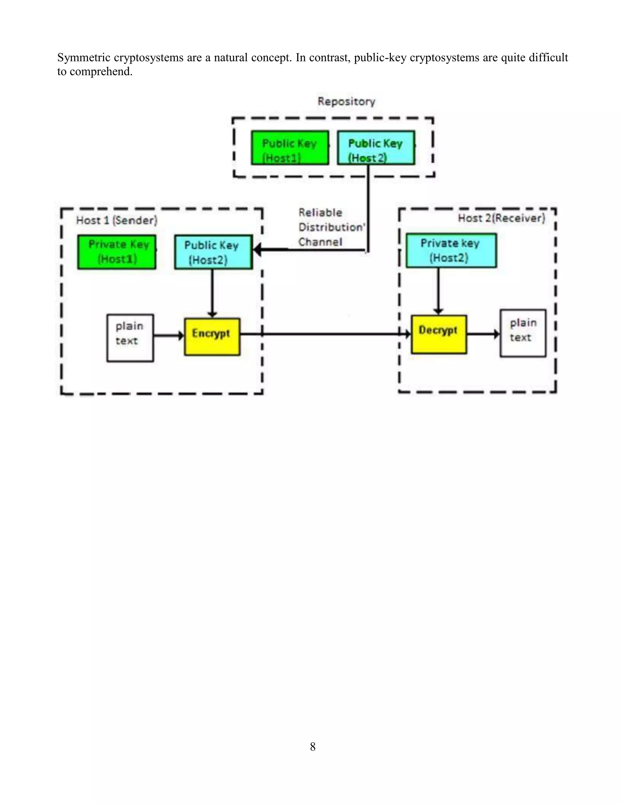 8
Symmetric cryptosystems are a natural concept. In contrast, public-key cryptosystems are quite difficult
to comprehend.
 