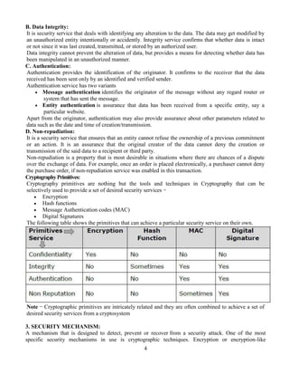 Network security & cryptography full notes | PDF