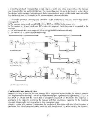 Session Secret Key Example Network security & cryptography full notes | PDF