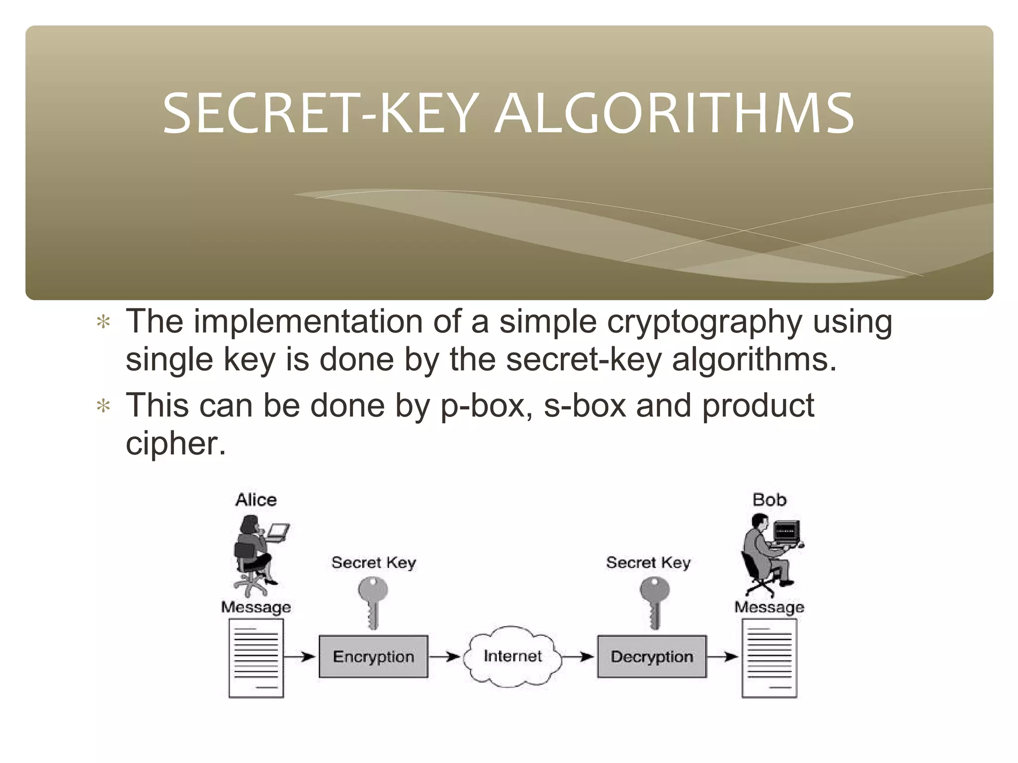 SECRET-KEY ALGORITHMS
∗ The implementation of a simple cryptography using
single key is done by the secret-key algorithms.
∗ This can be done by p-box, s-box and product
cipher.

 
