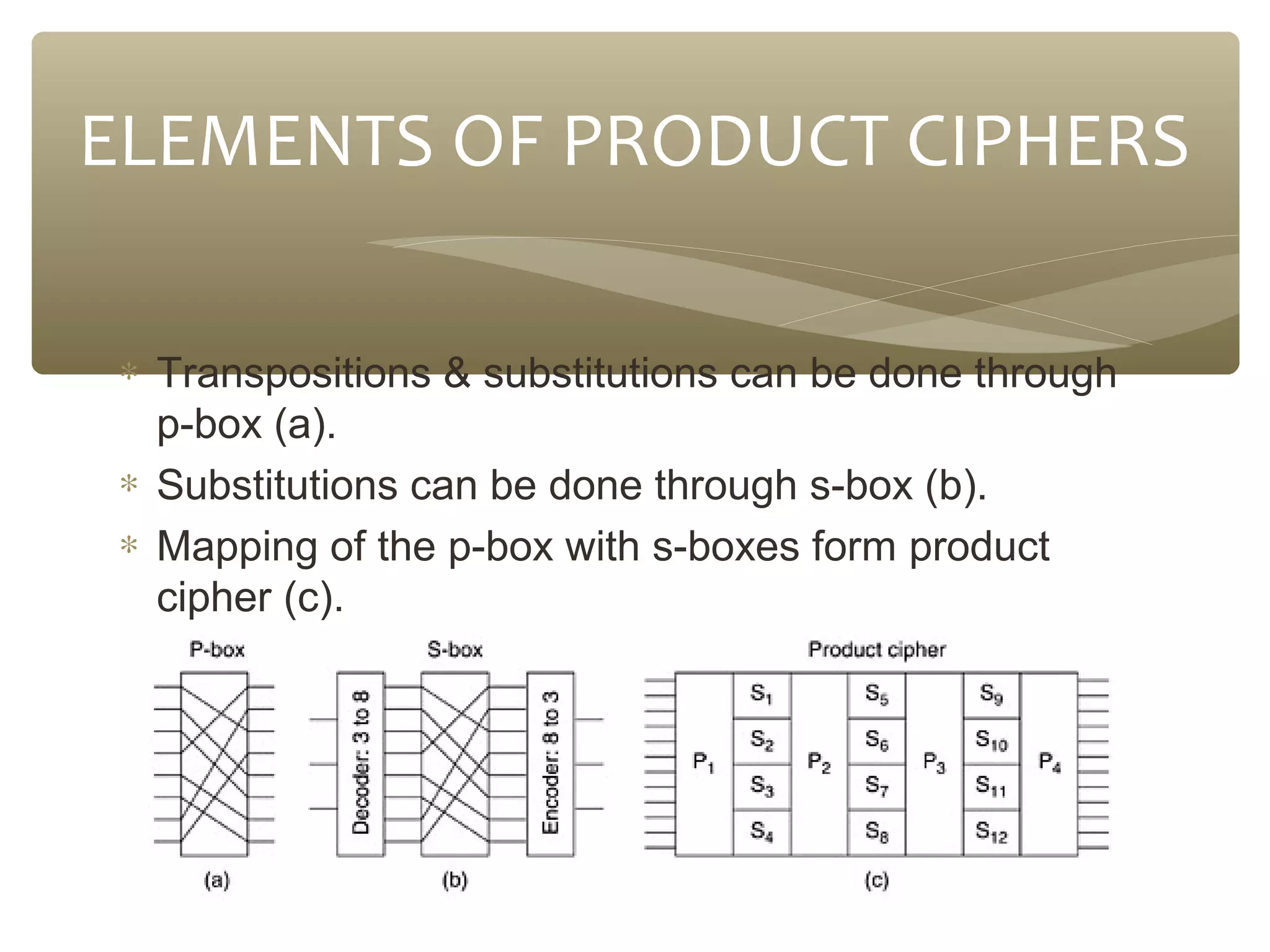 ELEMENTS OF PRODUCT CIPHERS
∗ Transpositions & substitutions can be done through
p-box (a).
∗ Substitutions can be done through s-box (b).
∗ Mapping of the p-box with s-boxes form product
cipher (c).

 
