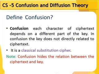 10
CS -5 Confusion and Diffusion Theory
 