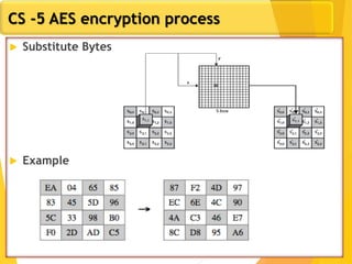 CS -5 AES encryption process
 Substitute Bytes
 Example
 