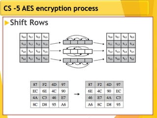 CS -5 AES encryption process
Shift Rows
 