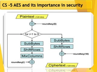 31
CS -5 AES and its importance in security
 