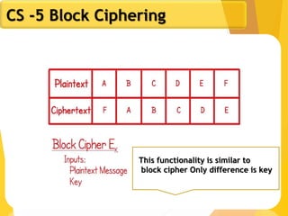 CS -5 Block Ciphering
This functionality is similar to
block cipher Only difference is key
 