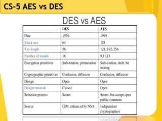 CS-5 AES vs DES
 